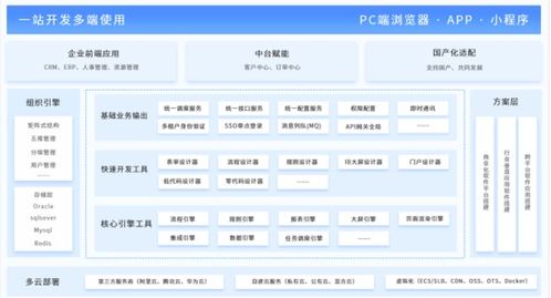 三分钟看懂快速开发,jnpf快速开发平台速览