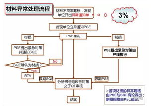 生产异常管理流程及5w2h汇报标准格式