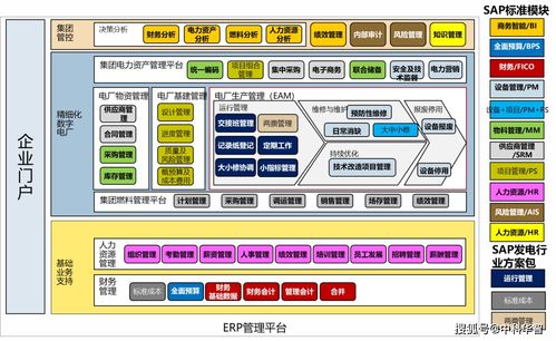 中科华智分享 基于sap的发电行业erp解决方案