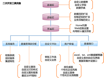 智能制造信息化系统·集团版ERP