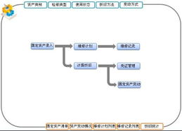 erp具体流程是怎样的