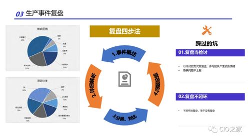 研发效能改进的实践方法