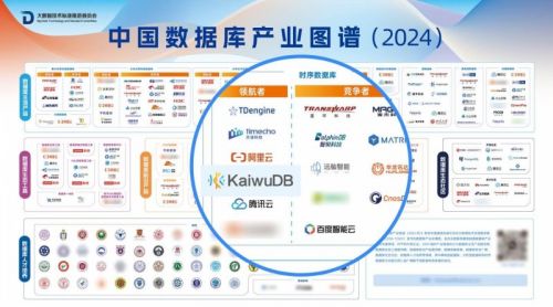 浪潮kaiwudb参编信通院 数据库发展研究报告 并入选产业图谱