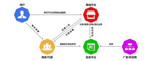 网上商城系统_b2c商城系统_b2c商城个性化定制开发_新路【新路】