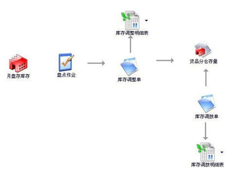 上海中小企业选择生产管理erp管理,怎么才能找到性价比高的