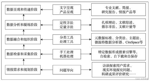 一分钟图情论文 数智时代情报学与情报工作的发展透视