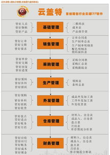 【花都皮具erp系统手袋箱包erp软件哪家好企业进销库存盖特更专业】-