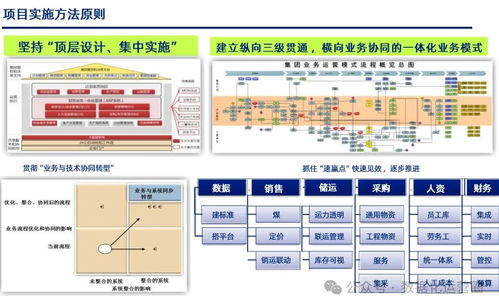 121页满分ppt xx集团sap erp业务蓝图规划方案