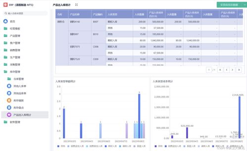 erp是什么意思啊 erp系统中有哪些模块