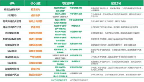 aigc在数字化办公 信息化系统建设等十三个场景的应用前瞻