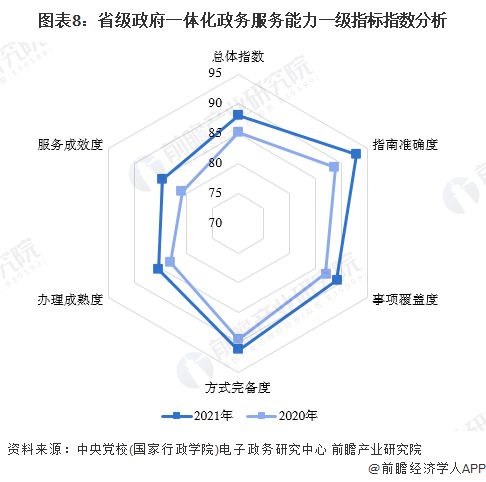 预见2024 2024年中国电子政务行业全景图谱 附市场现规模 竞争格局和发展前景等