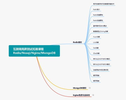 8年测试工程师,3年功能,5年自动化,浅谈我的自动化测试进阶之路...