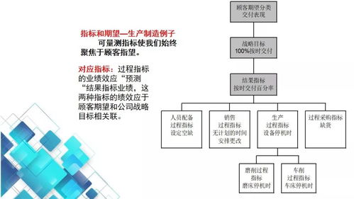 工厂高管看过来 工厂qos质量运行系统培训教材全套,动动小手全部拿走