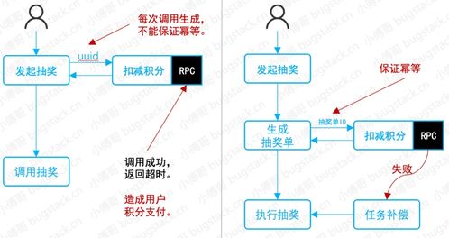 研发线上事故总结