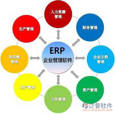 erp管理系统有那些