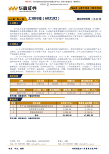 华鑫证券 新股询价报告 汇得科技 603192 180718 公司简介公司主营业务为聚氨酯树脂产品的研发 生产 新股研究 研究报告 研报 慧博投研资讯 慧博资讯 迈博汇金