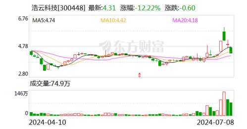 浩云科技 公司和控股子公司冠网科技将深入研究市场需求 积极开发相关创新技术和产品并推进业务应用