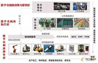 紧跟时代脚步 探索园区数字化车间B2C系统开发