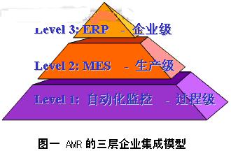 制造业车间级管理系统MES及其典型结构与ERP系统开发