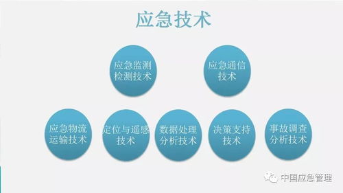 中国应急管理知识体系与B2C系统开发 关键要点解析