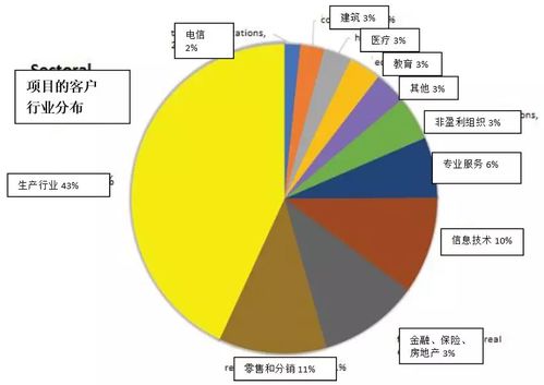 未来评级 AleHub 跨平台简洁界面与高效项目管理，引领B2C系统开发新趋势