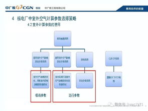 核电厂暖通系统室外空气计算参数选取与B2C系统开发