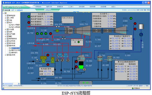 实时数据库系统在电厂厂级生产管理监控信息系统与B2C系统开发中的融合应用