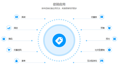 在线商城APP与B2C系统开发 打造高效便捷的电商解决方案