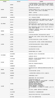 云南旅游电商生态系统 从B2B到O2O的多元化建站专家解决方案