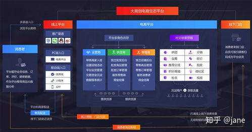 系统评测 大商创x和大商创2.0的详细对比