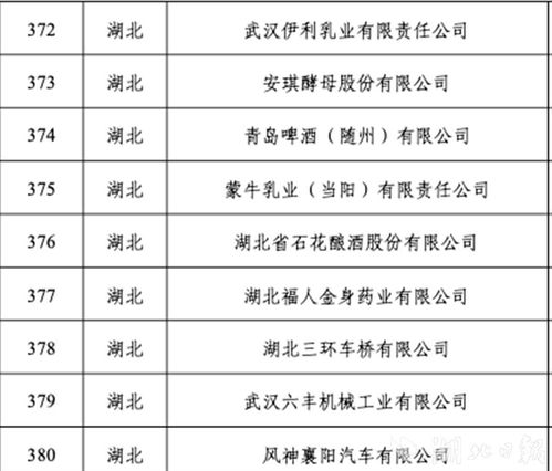 湖北将再添29家国家级 绿色工厂 新增数量位居全国第一