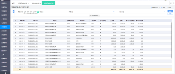 erp建设的总体需求