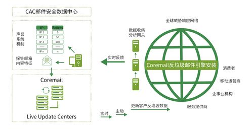 中国企业邮箱安全性研究报告